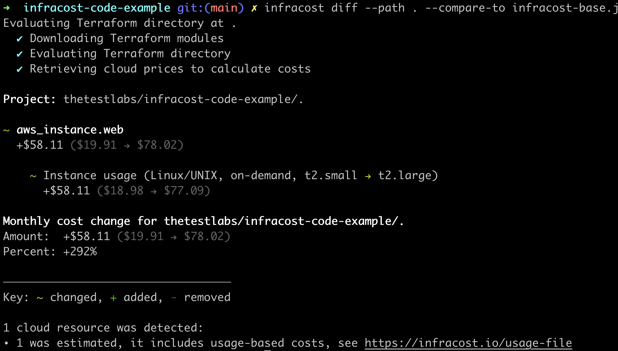 Infracost Diff